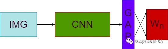 CAM, Grad-CAM, Grad-CAM++可视化CNN方式的代码实现和对比