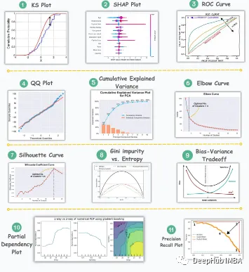 数据分析和机器学习的11个高级可视化图表介绍