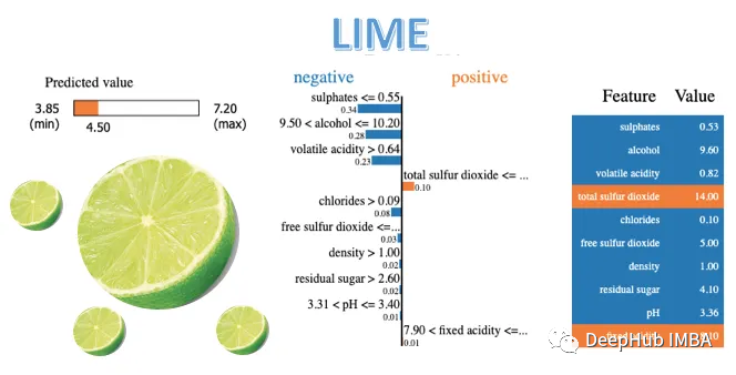 使用LIME解释各种机器学习模型代码示例