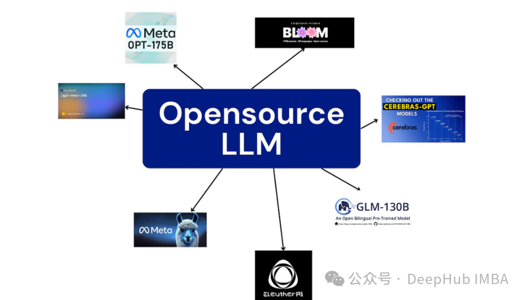5种搭建LLM服务的方法和代码示例