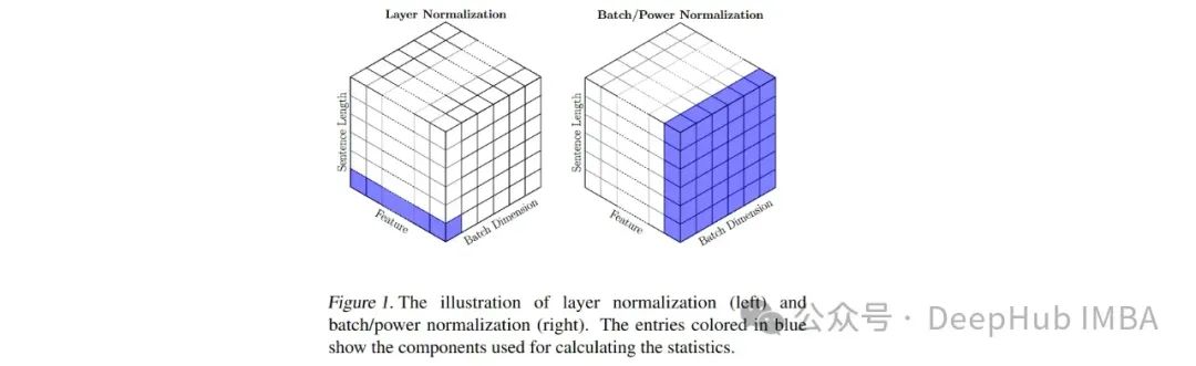 使用BatchNorm替代LayerNorm可以减少Vision Transformer训练时间和推理时间