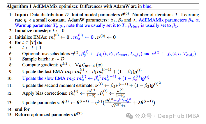 AdEMAMix: 一种创新的神经网络优化器
