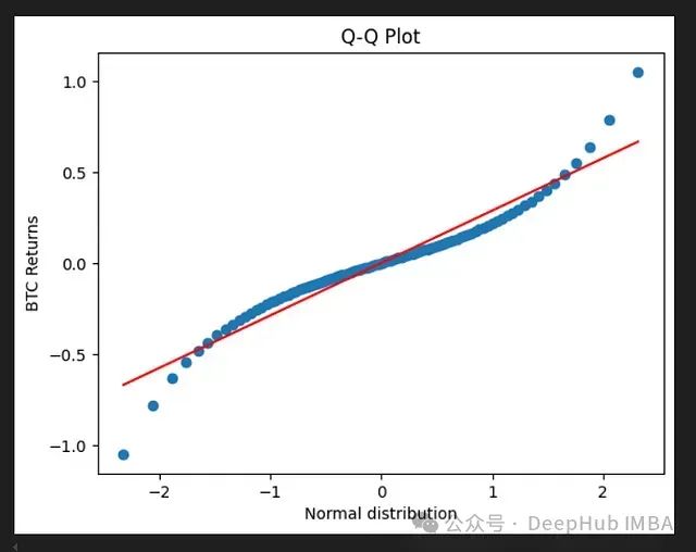 数据分布检验利器：通过Q-Q图进行可视化分布诊断、异常检测与预处理优化