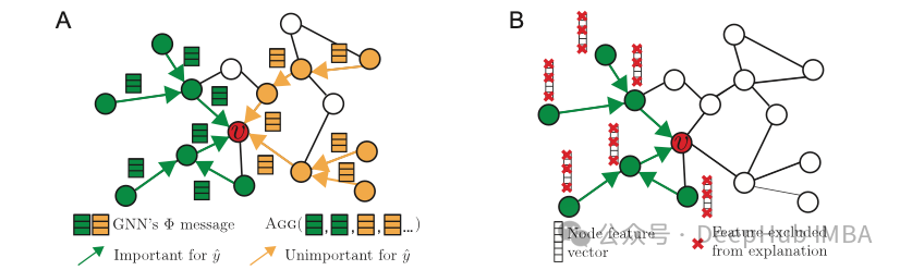 PyTorch Geometric框架下图神经网络的可解释性机制：原理、实现与评估