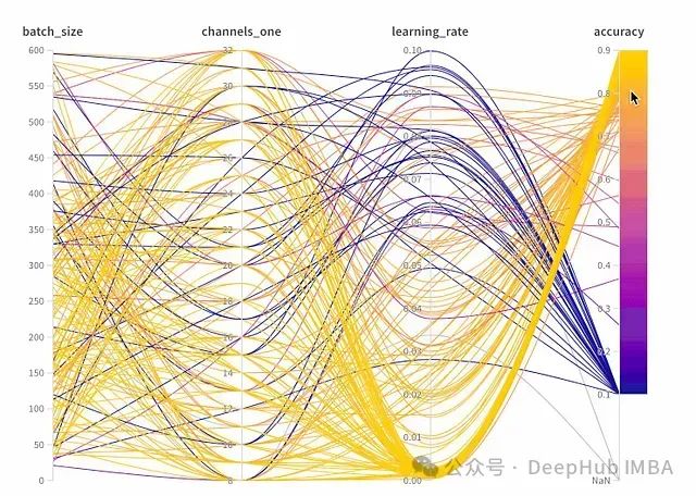 TorchOptimizer：基于贝叶斯优化的PyTorch Lightning超参数调优框架