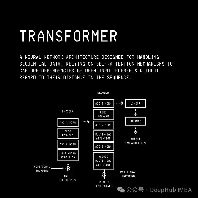 记忆层增强的 Transformer 架构：通过可训练键值存储提升 LLM 性能的创新方法