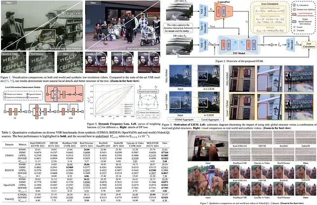 STAR: 利用时空注意力机制和动态频率损失的视频超分辨率增强框架